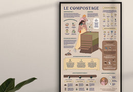 Poster Le Compostage par Shadireda