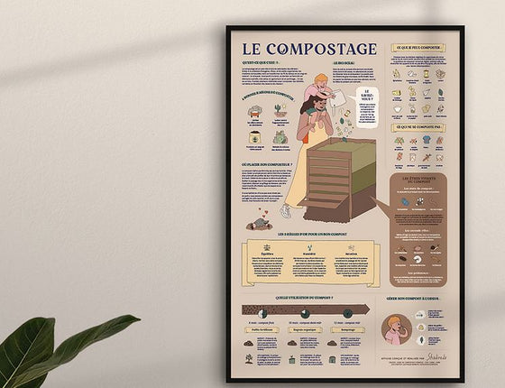 Poster Le Compostage par Shadireda